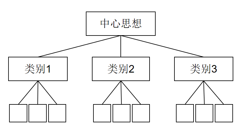 金字塔原理 - 封面图