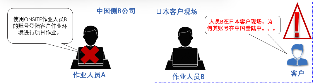 带你了解对日项目中的信息安全事 - 封面图