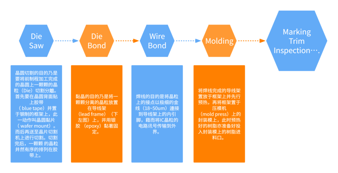 走进半导体封测行业 - 封面图
