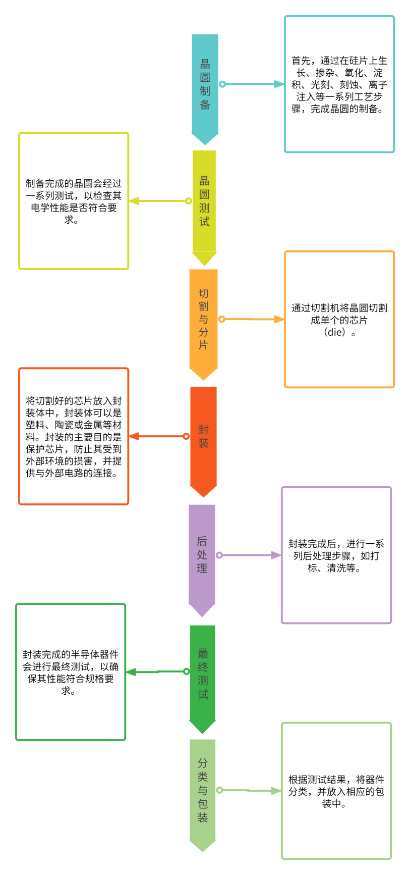 走进半导体封测行业 - 封面图