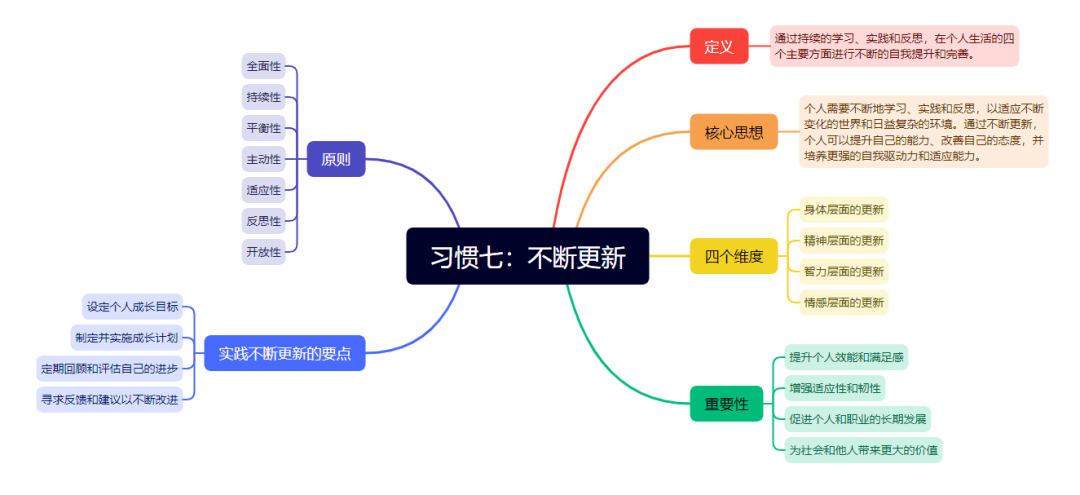 好书推荐高效能人士的七个习惯 - 封面图