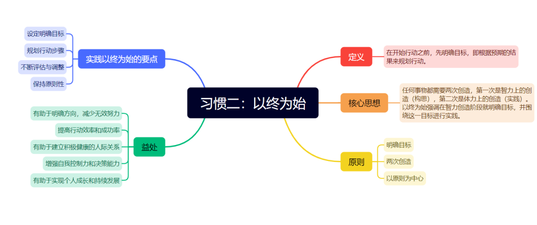 好书推荐高效能人士的七个习惯 - 封面图