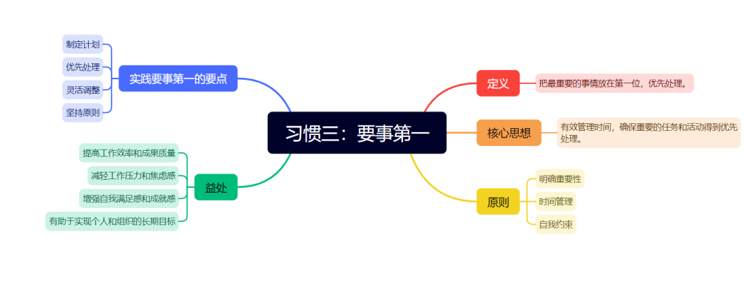 好书推荐高效能人士的七个习惯 - 封面图