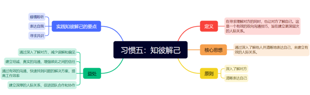 好书推荐高效能人士的七个习惯 - 封面图
