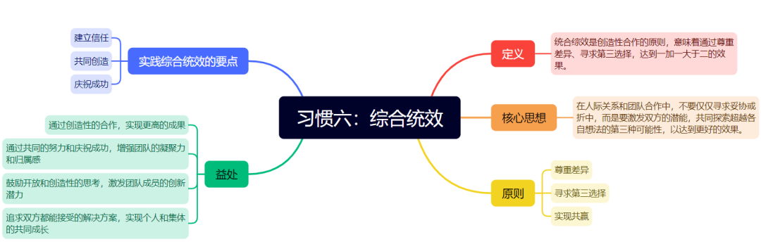 好书推荐高效能人士的七个习惯 - 封面图
