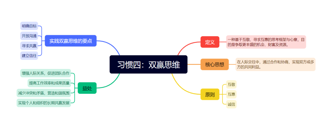 好书推荐高效能人士的七个习惯 - 封面图