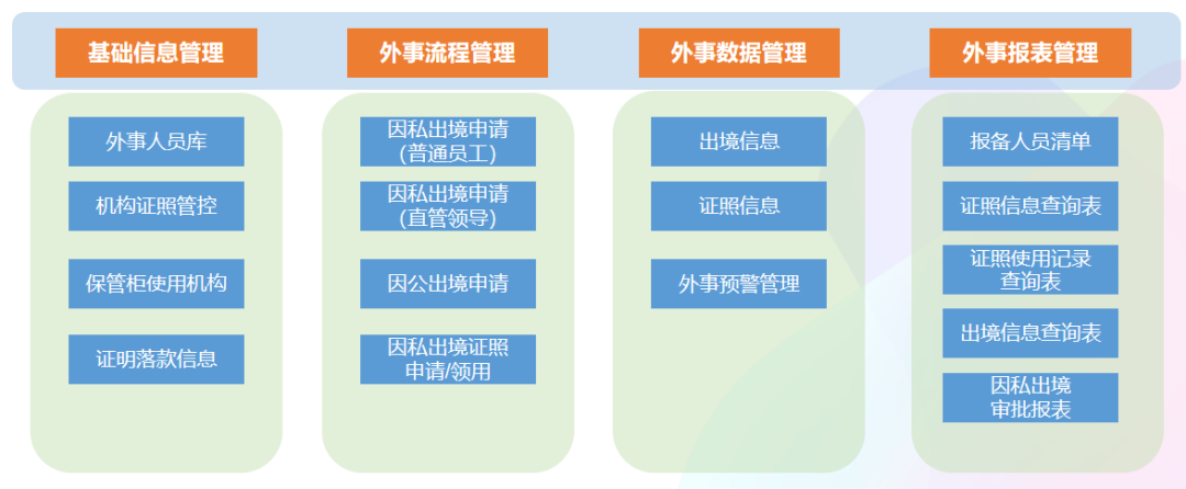 人力资源外事管理线上化解决方案一览 - 封面图
