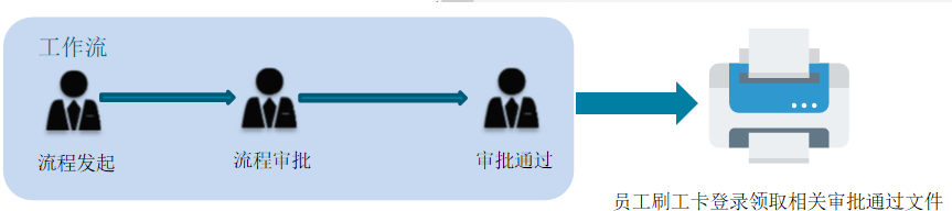 人力资源外事管理线上化解决方案一览 - 封面图