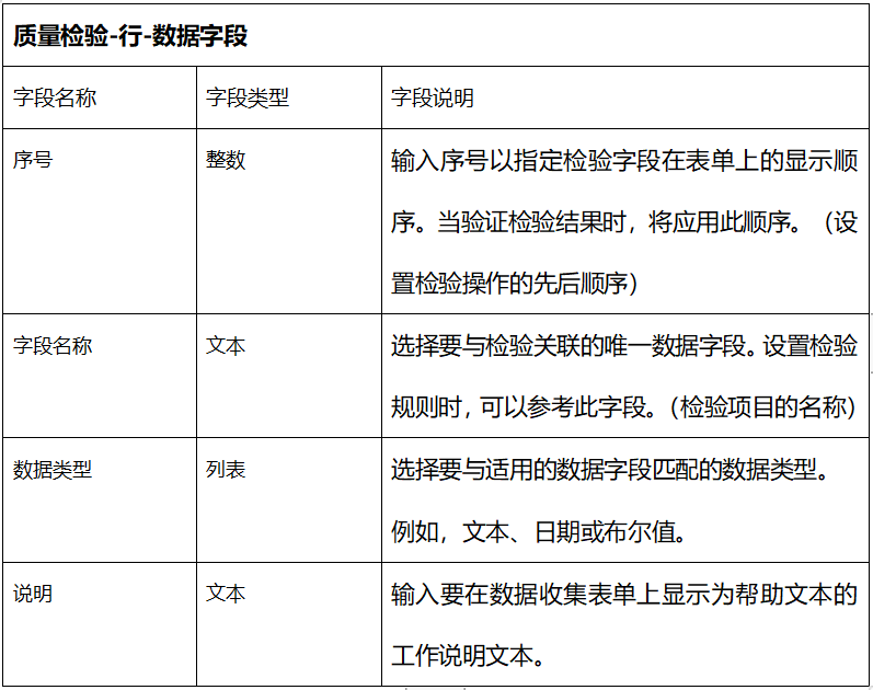 Net Suite 质量管理模块 QM 采购来料检流程 - 封面图