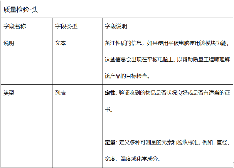 Net Suite 质量管理模块 QM 采购来料检流程 - 封面图