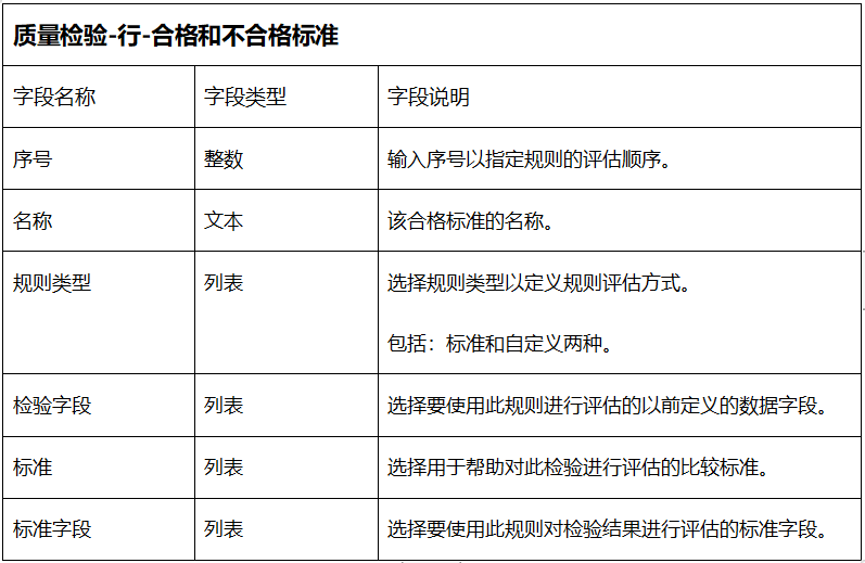 Net Suite 质量管理模块 QM 采购来料检流程 - 封面图
