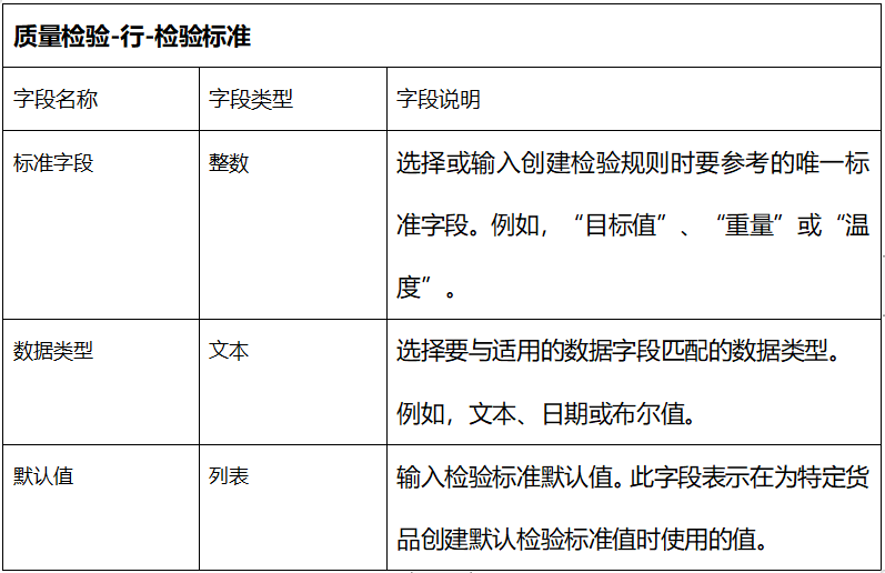 Net Suite 质量管理模块 QM 采购来料检流程 - 封面图
