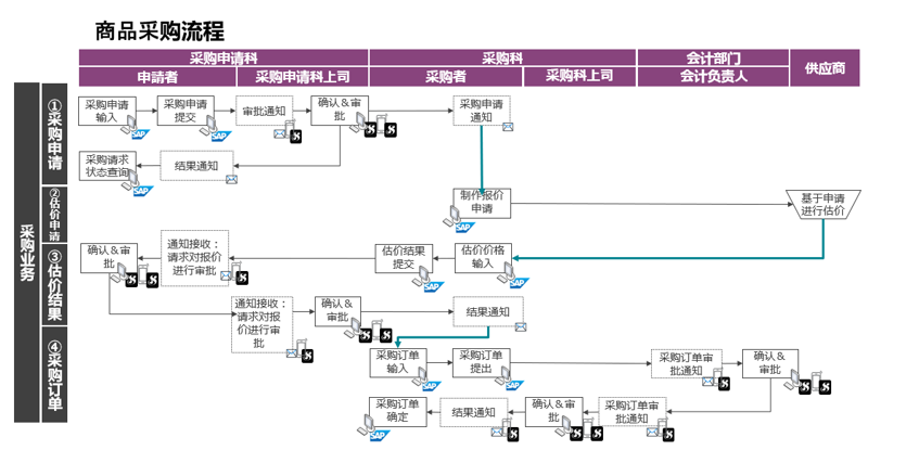SAPSpendia 满足日式工作流和当地电账法的高性价比解决方案 - 封面图