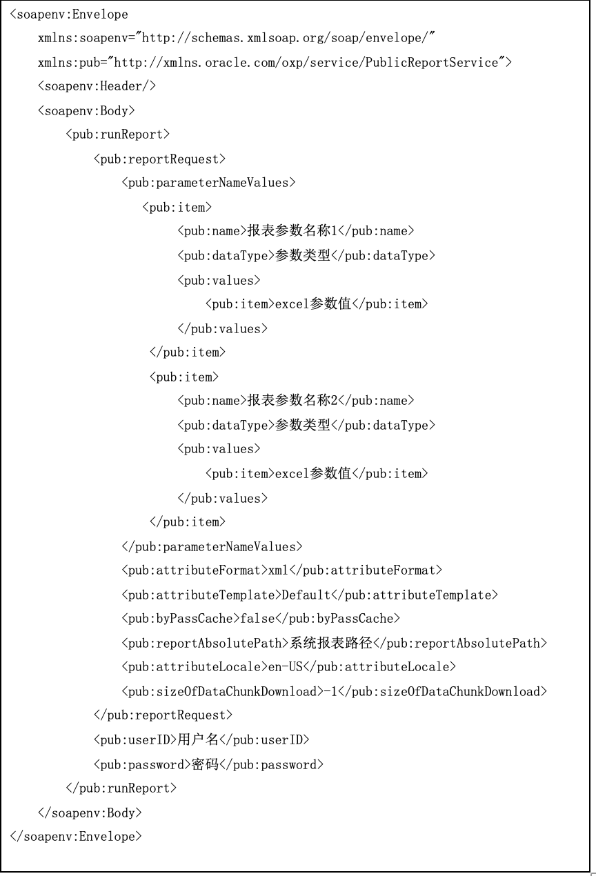 第三方语言程序调用 Fusion Webservice 的方法说明 - 封面图