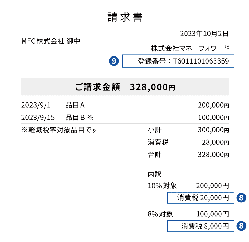 日本的新发票制度ーーInvoice 制度 - 封面图