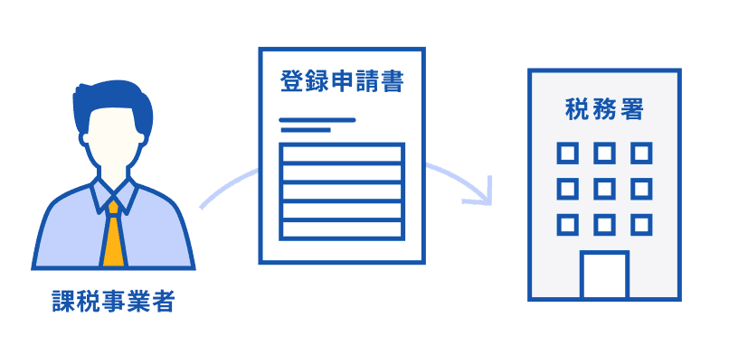 日本的新发票制度ーーInvoice 制度 - 封面图