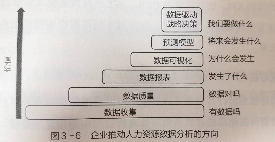 好书推荐人力资源数字化转型行动指南 - 封面图