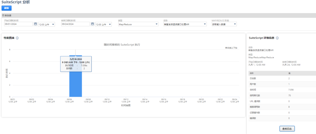 Oracle Net Suite 应用程序性能管理 APM 运用 - 封面图