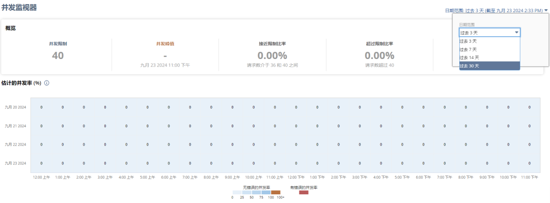 Oracle Net Suite 应用程序性能管理 APM 运用 - 封面图