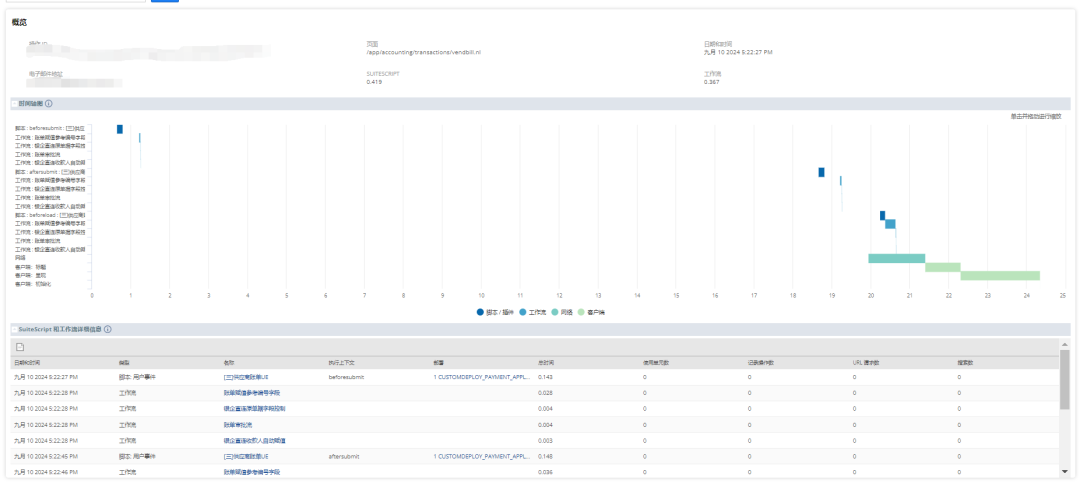 Oracle Net Suite 应用程序性能管理 APM 运用 - 封面图
