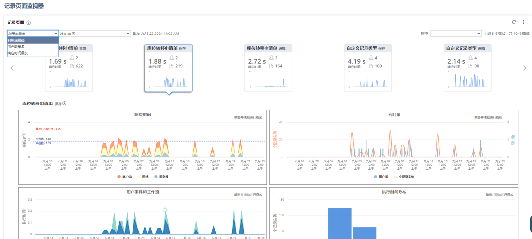 Oracle Net Suite 应用程序性能管理 APM 运用 - 封面图