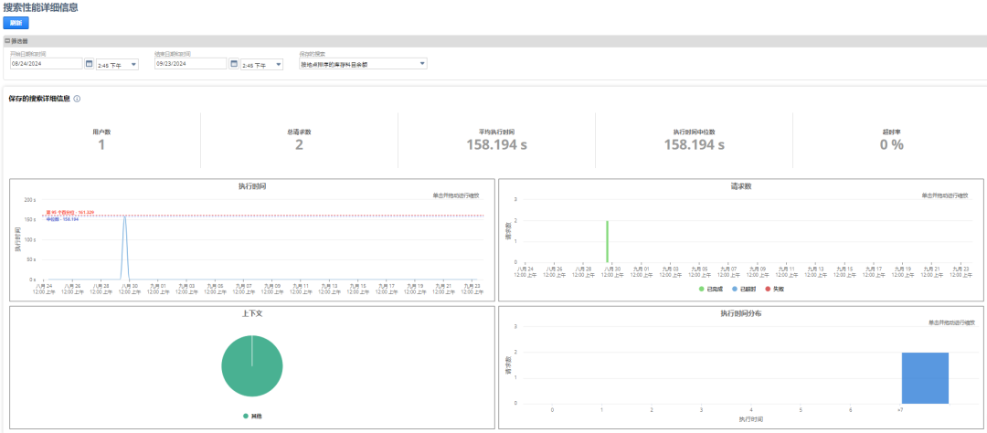 Oracle Net Suite 应用程序性能管理 APM 运用 - 封面图