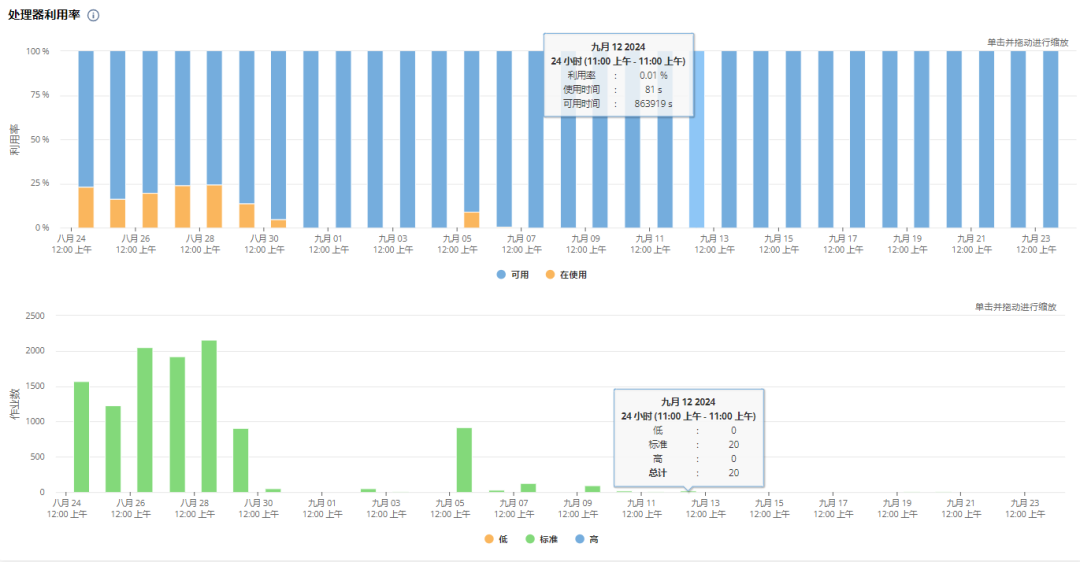 Oracle Net Suite 应用程序性能管理 APM 运用 - 封面图