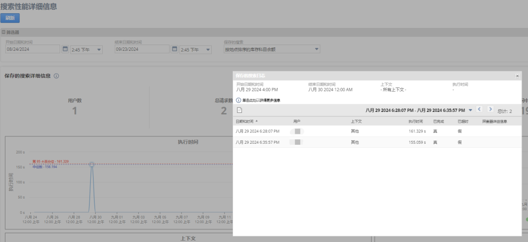 Oracle Net Suite 应用程序性能管理 APM 运用 - 封面图