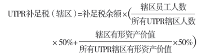支柱二 Pillar Two 全球反税基侵蚀 Glo BE 规则立法模板解读 - 封面图