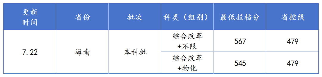 福建甘肃宁夏高考投档分汇总_202407_Sheet12.png