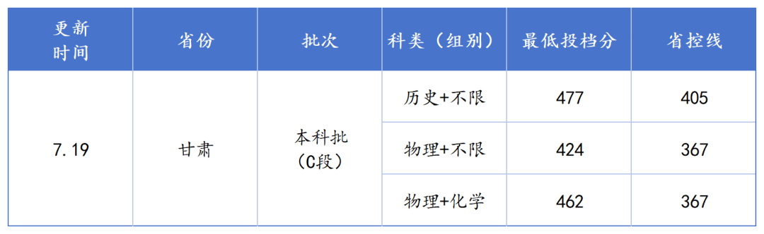 工作簿1_Sheet2.png