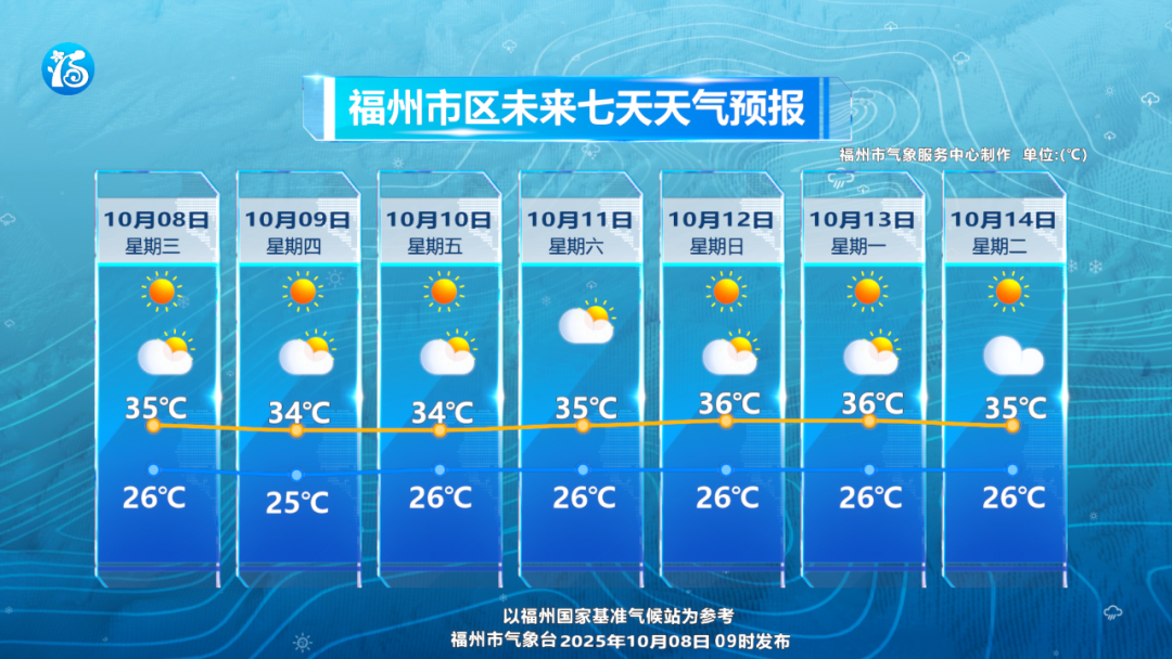 第23号台风要来了