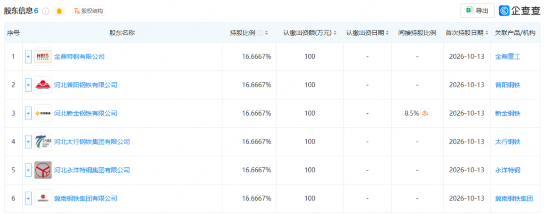 工商信息2.png
