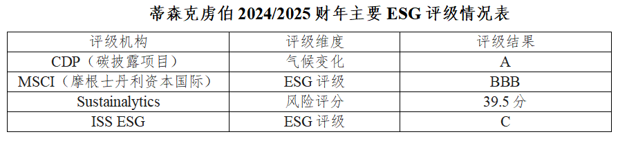 蒂森2.png