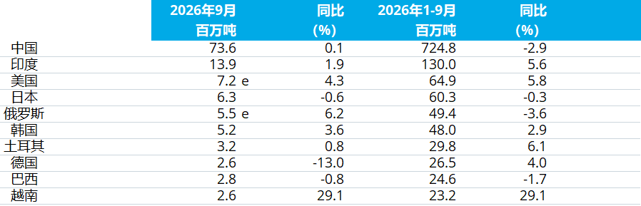 数据3.png