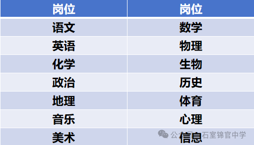 抓紧报名！成都武侯公安公开招聘插图10