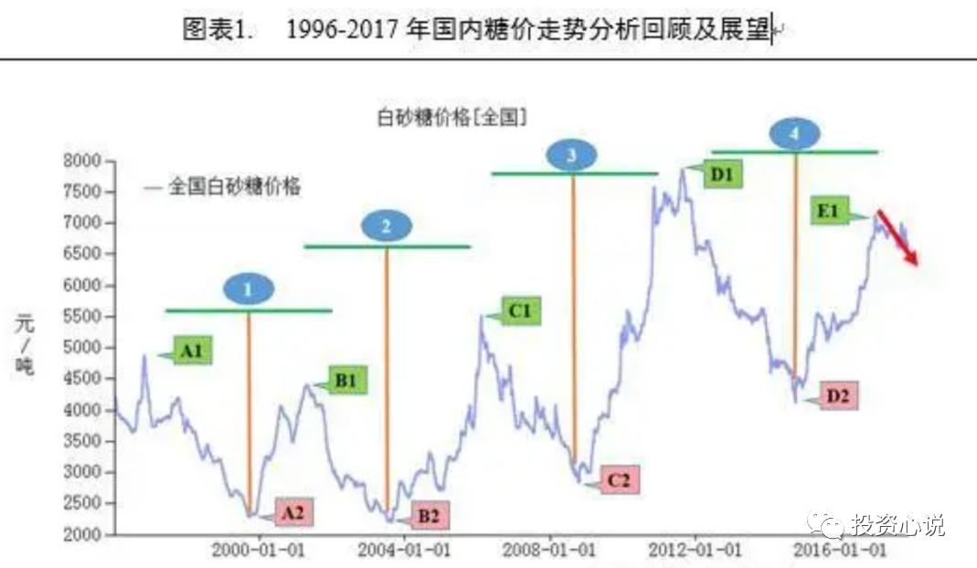 2024年05月17日 南宁糖业股票