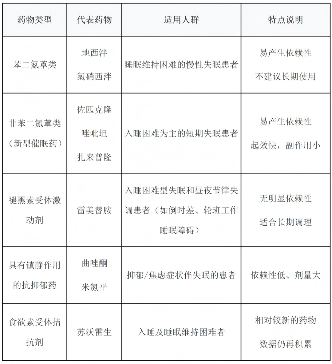 七旬老人自行加量安眠药至20颗仍失眠：科学使用安眠药这些坑千万别踩_02(1).png