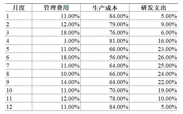 应付职工薪酬