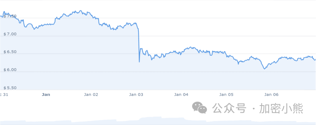 探寻暴涨潜力！当前哪些山寨币抄底，或将实现10-100倍涨幅？