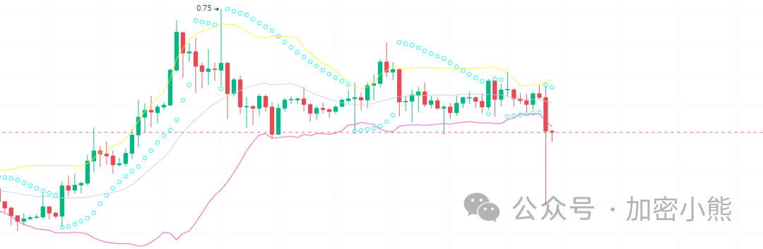 比特币ETF获批！山寨币迎来黎明，这些数字资产将掀起狂飙潮！