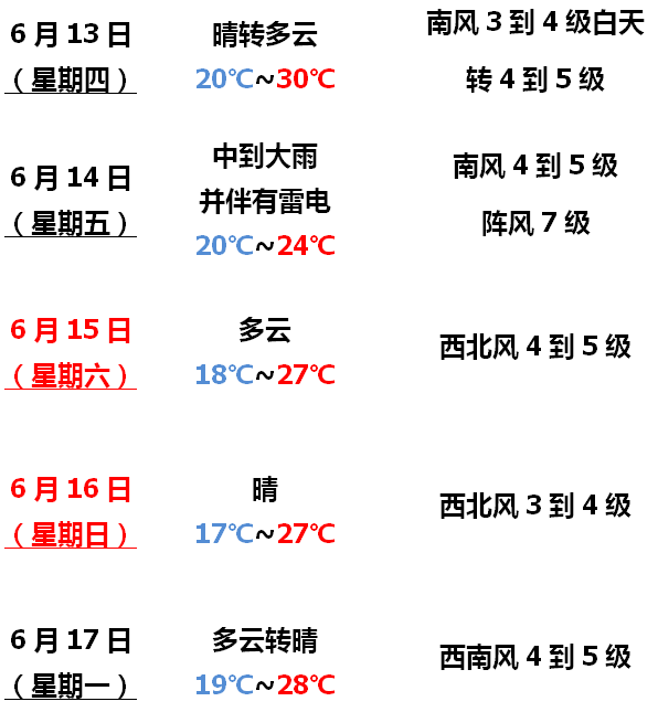 2024年06月12日 营口天气