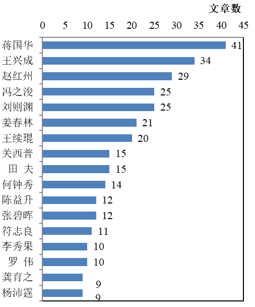 中国科学计量学开创者蒋国华教授《科学学的历程》正式出版