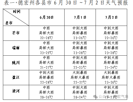 2024年06月30日 盈江天气