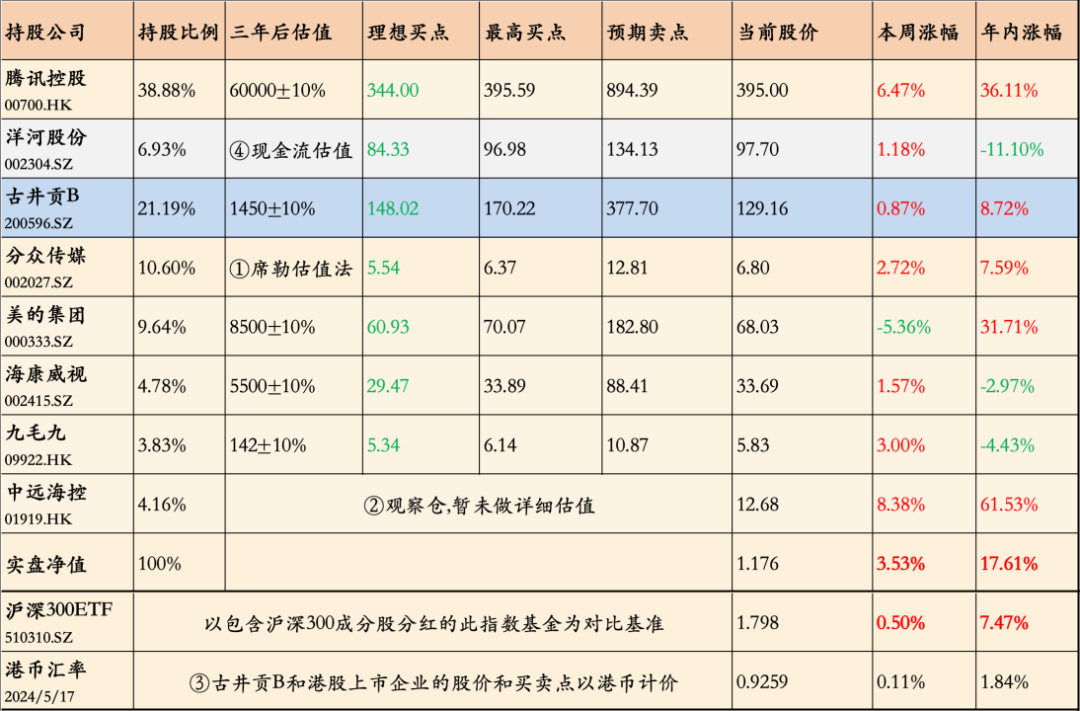 万华化学股票今日行情