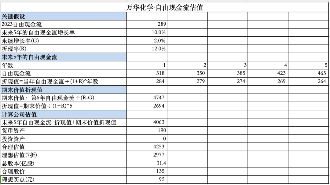 万华化学股票今日行情