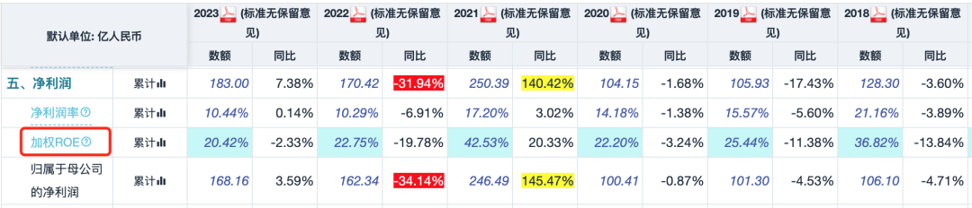 万华化学股票今日行情