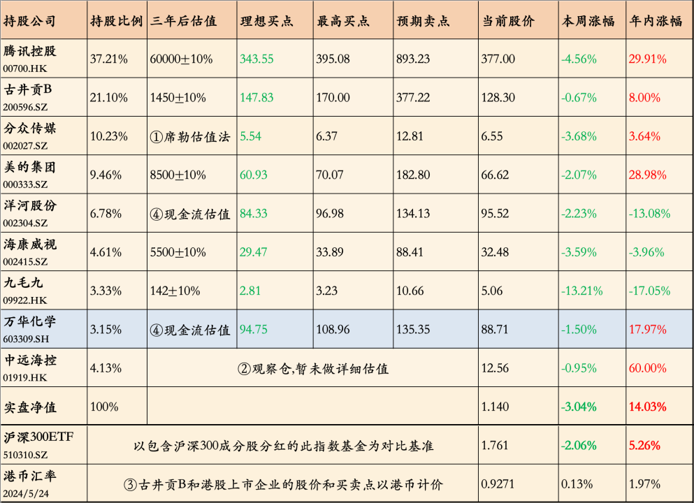 万华化学股票今日行情