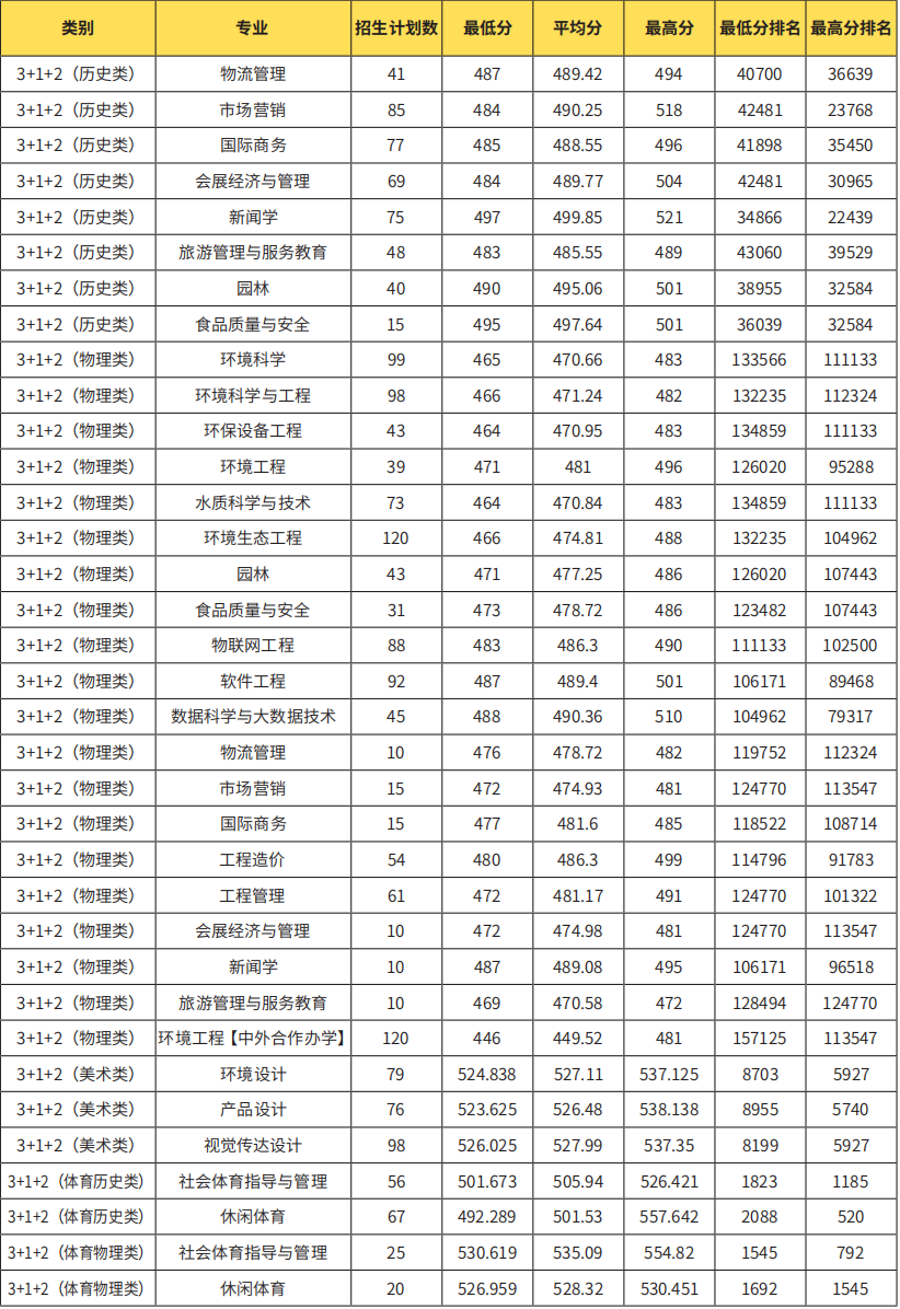 河北建筑工程学院官网查成绩_河北建筑工程学院成绩查询_河北建筑工程学院成绩单