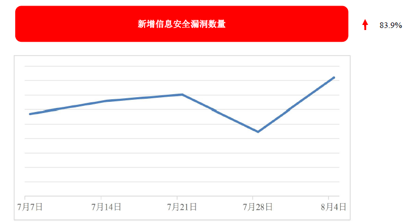 文章关联图片